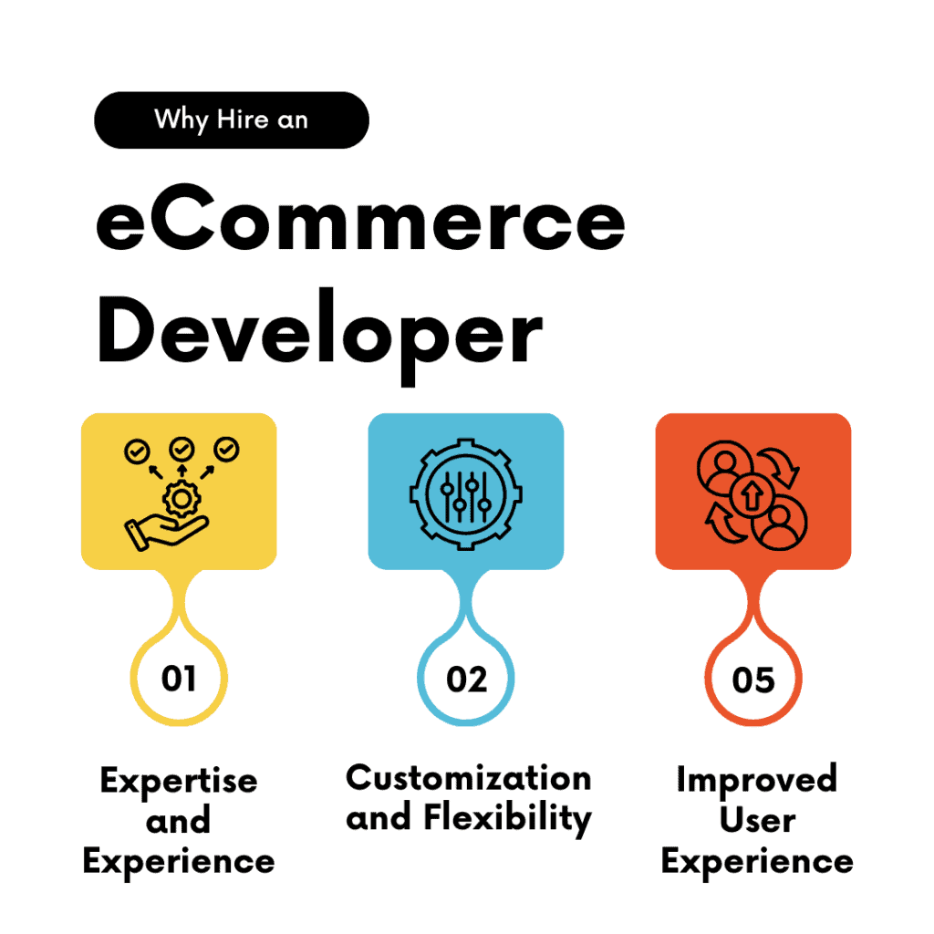 Why Hire an eCommerce Developer